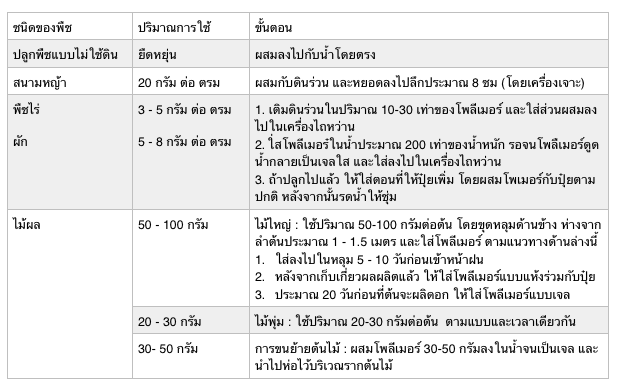 ปริมาณการใช้งานโพลีเมอร์สารอุ้มน้ำ